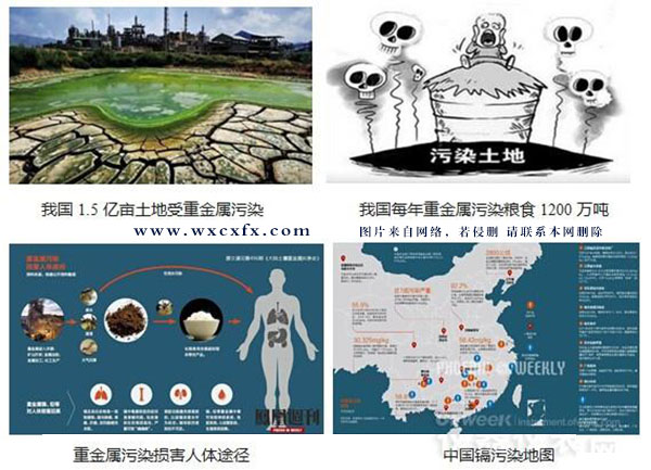 土壤重金屬污危害 /cxyq/20190724101401-FtmBbqqKtP8VSFyoEpXUQyZq_K62.jpg