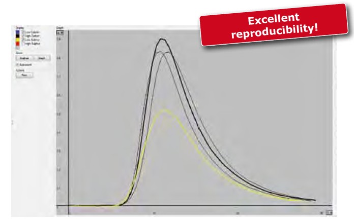 鋼鐵中對碳硫分析的曲線圖 /cxyq/20200326101111-Fq-gkxGH6mbDlaw9hxMDTiKPDkvh.jpg