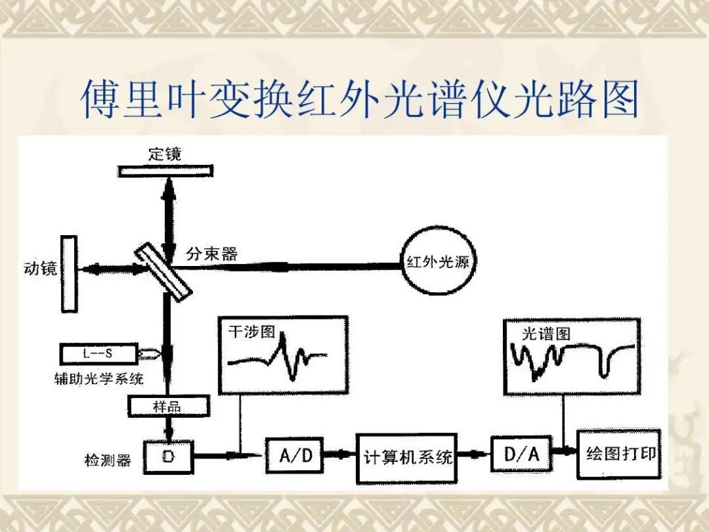 紅外光譜儀的好處你知多少? /cxyq/20230531083113-FoS00EgwGbZC267Hu0EihvEe47iN.png