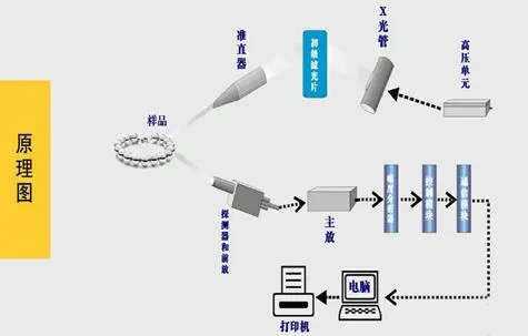 x射線熒光光譜儀xrf基礎知識 /cxyq/20230810083108-Fk-LCJpO4YgSaHQb-Z6JV50omb8O.png